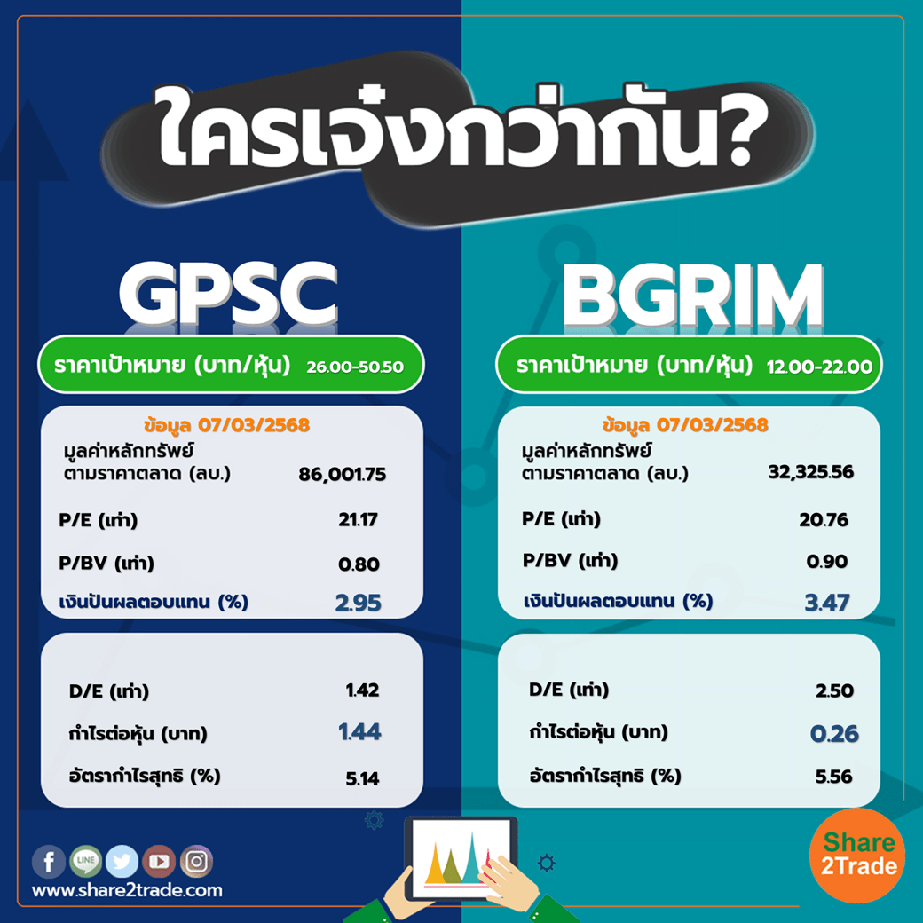 ใครเจ๋งกว่ากัน "GPSC" VS "BGRIM"