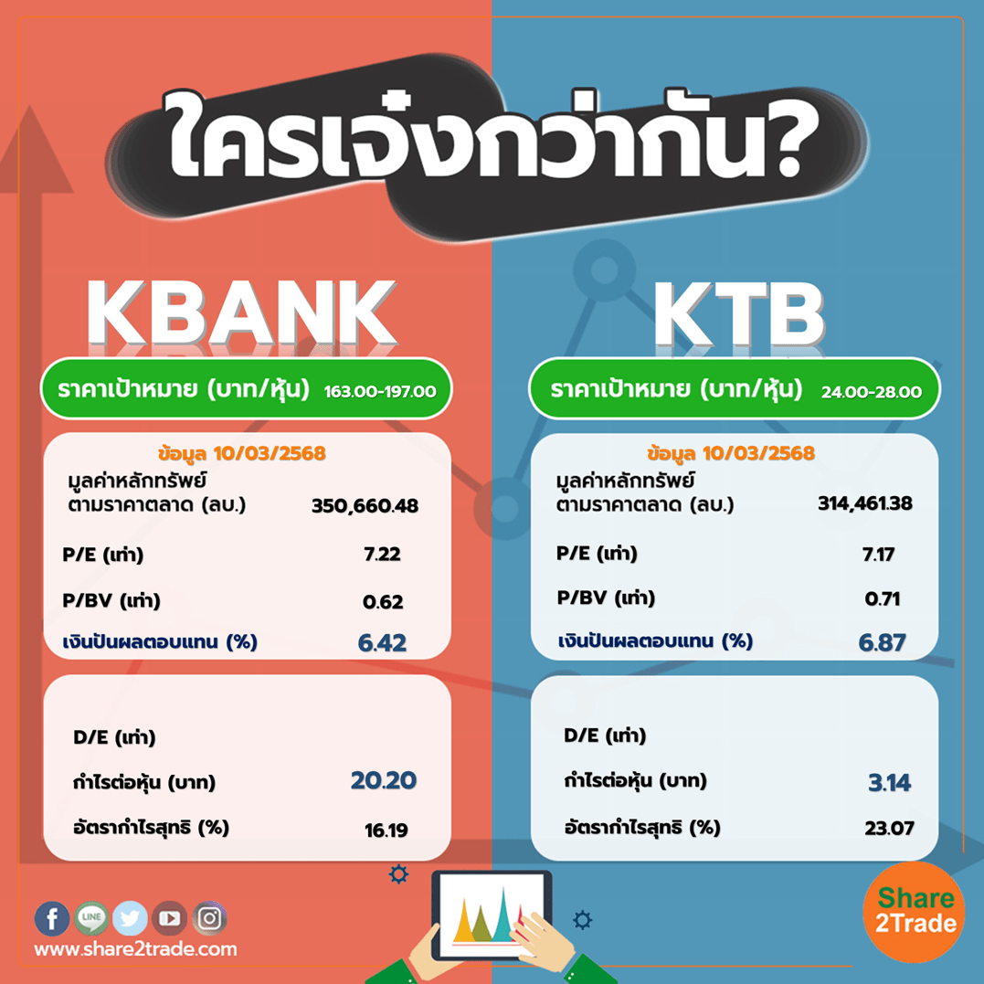 ใครเจ๋งกว่ากัน "KBANK" VS "KTB"