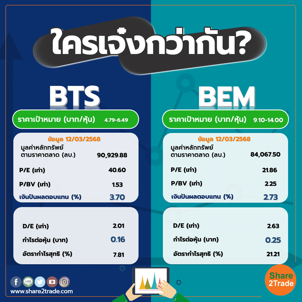 ใครเจ๋งกว่ากัน "BTS" VS "BEM"