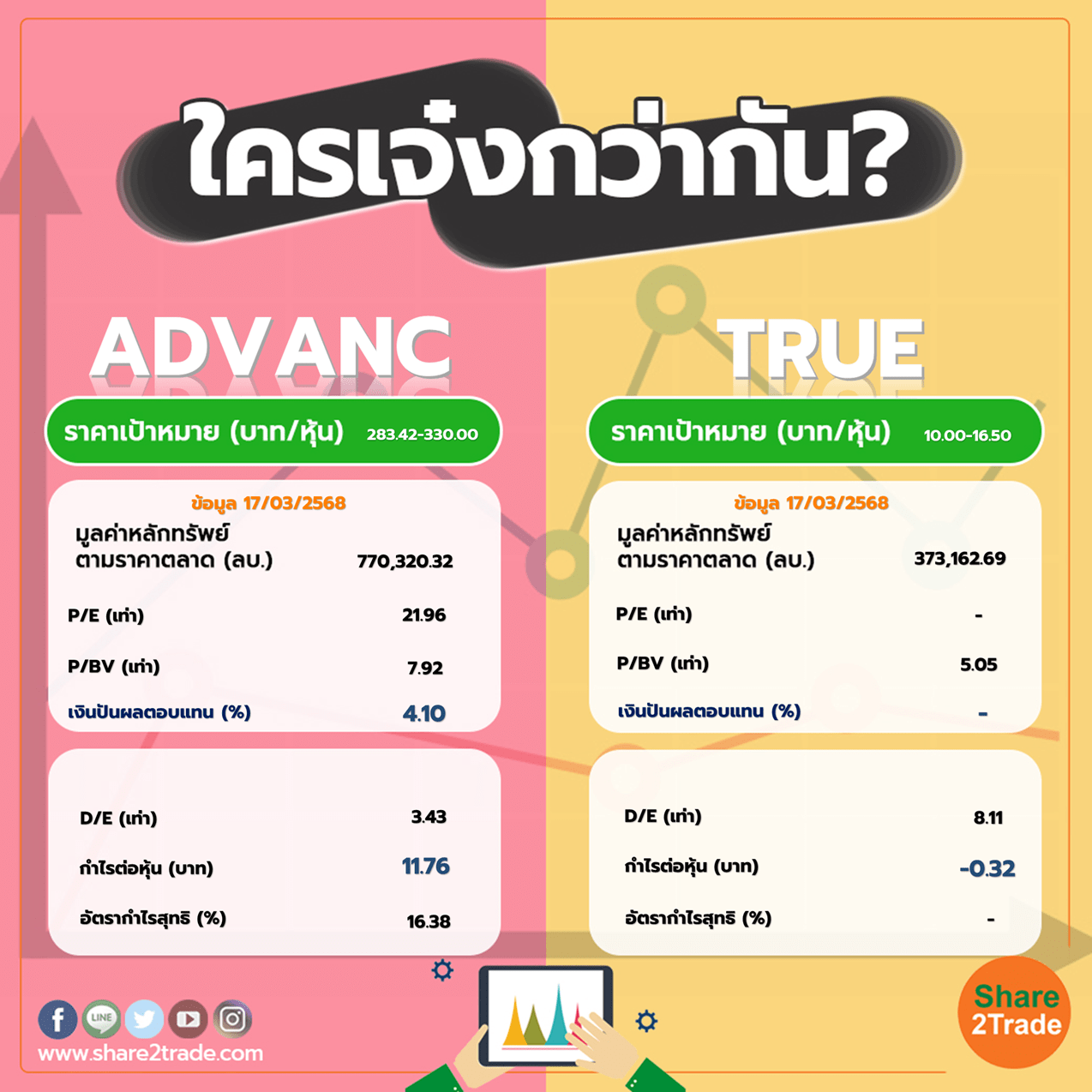 ใครเจ๋งกว่ากัน "ADVANC" VS "TRUE"