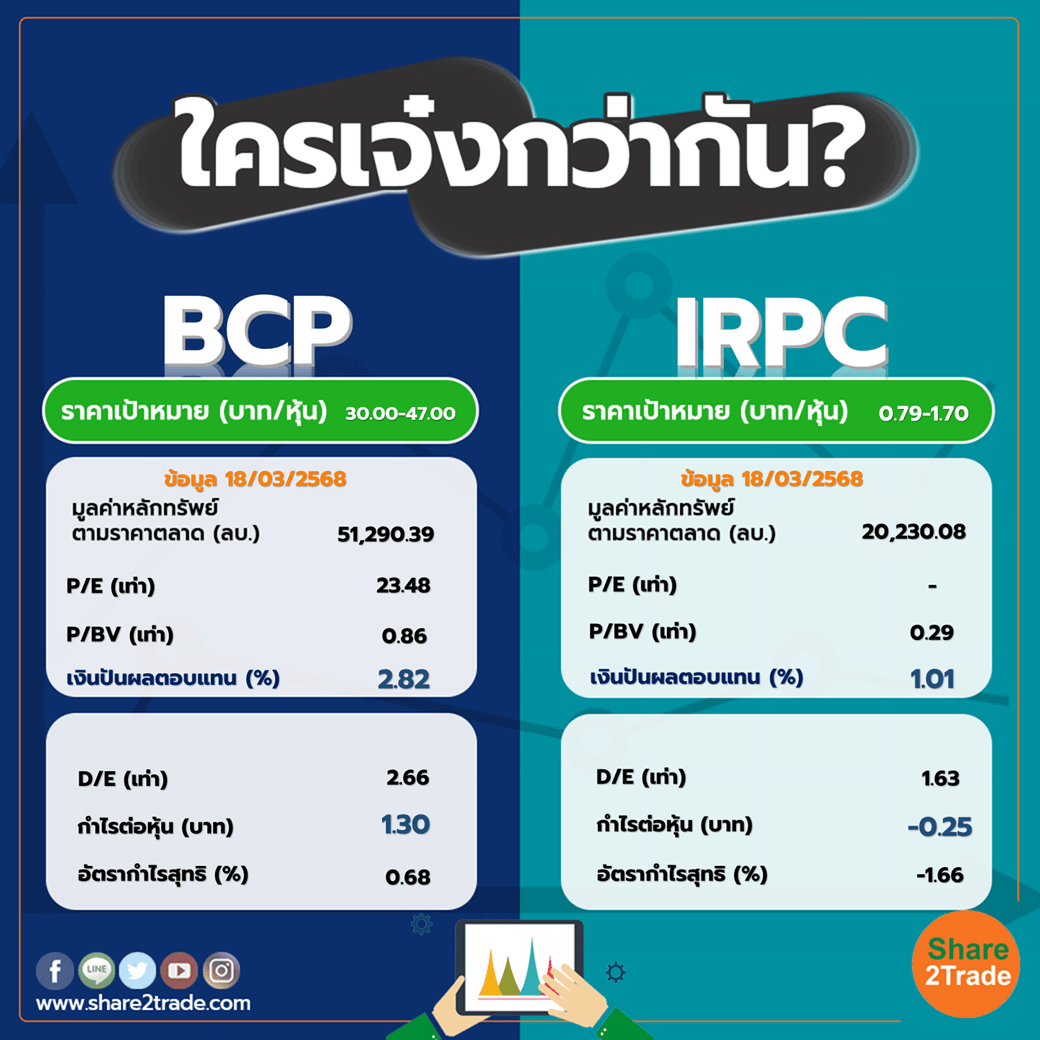 ใครเจ๋งกว่ากัน "BCP" VS "IRPC"