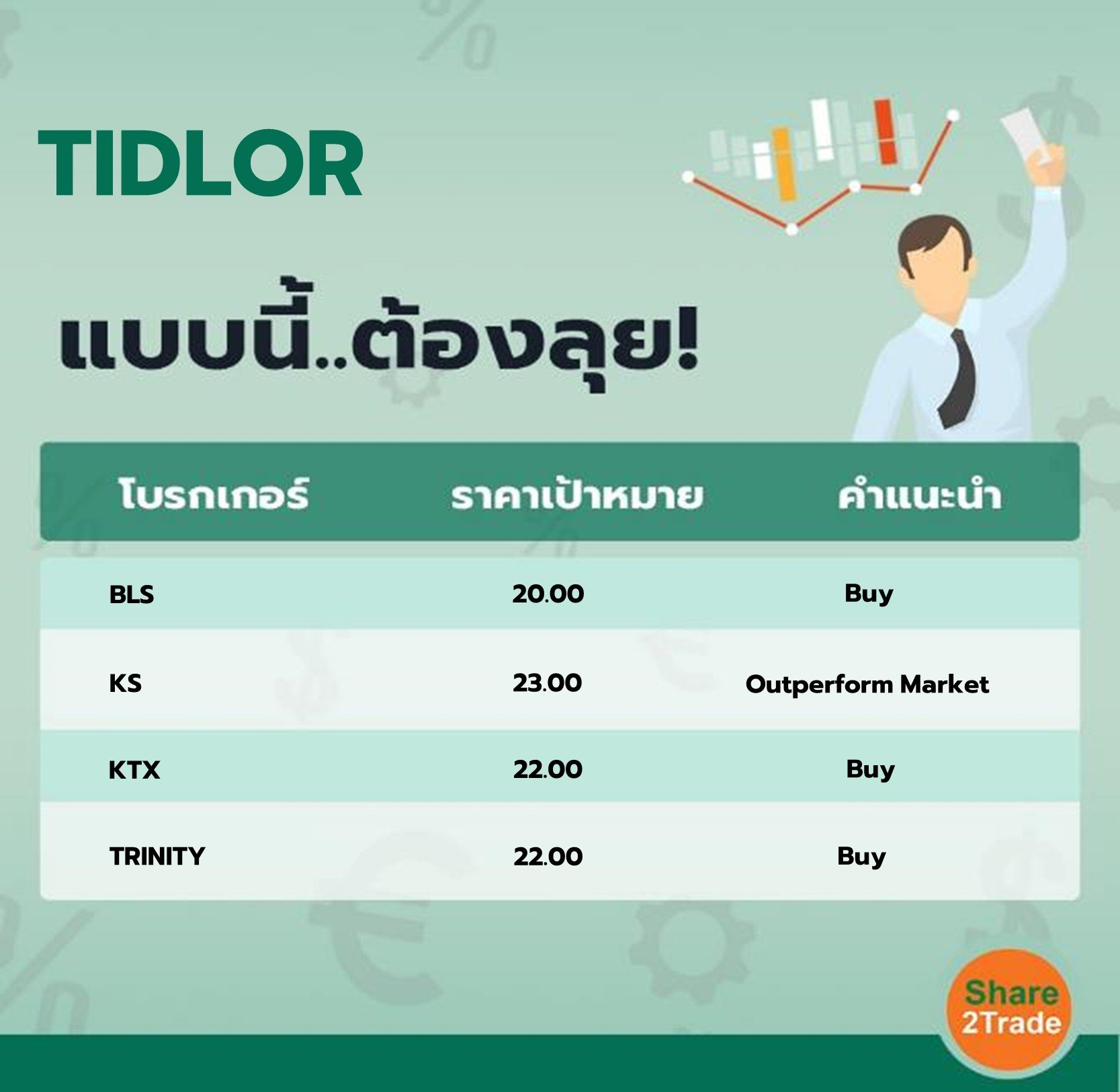 TIDLOR แบบนี้..ต้องลุย