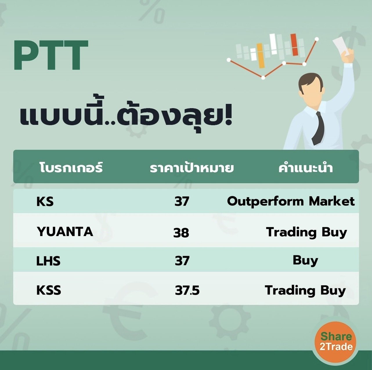 PTT แบบนี้..ต้องลุย