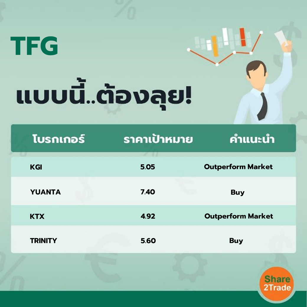 TFG แบบนี้..ต้องลุย