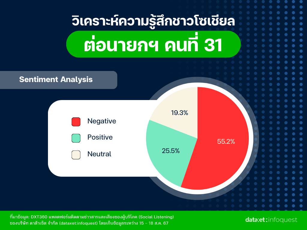 02_Sentiment_Insight_31stThaiPM.png