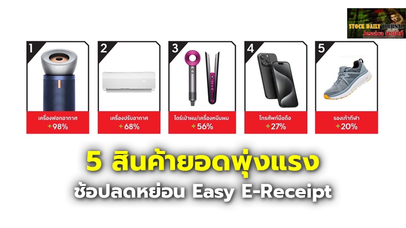 5 สินค้ายอดพุ่งแรง ช้อปลดหย่อน Easy E-Receipt.jpg
