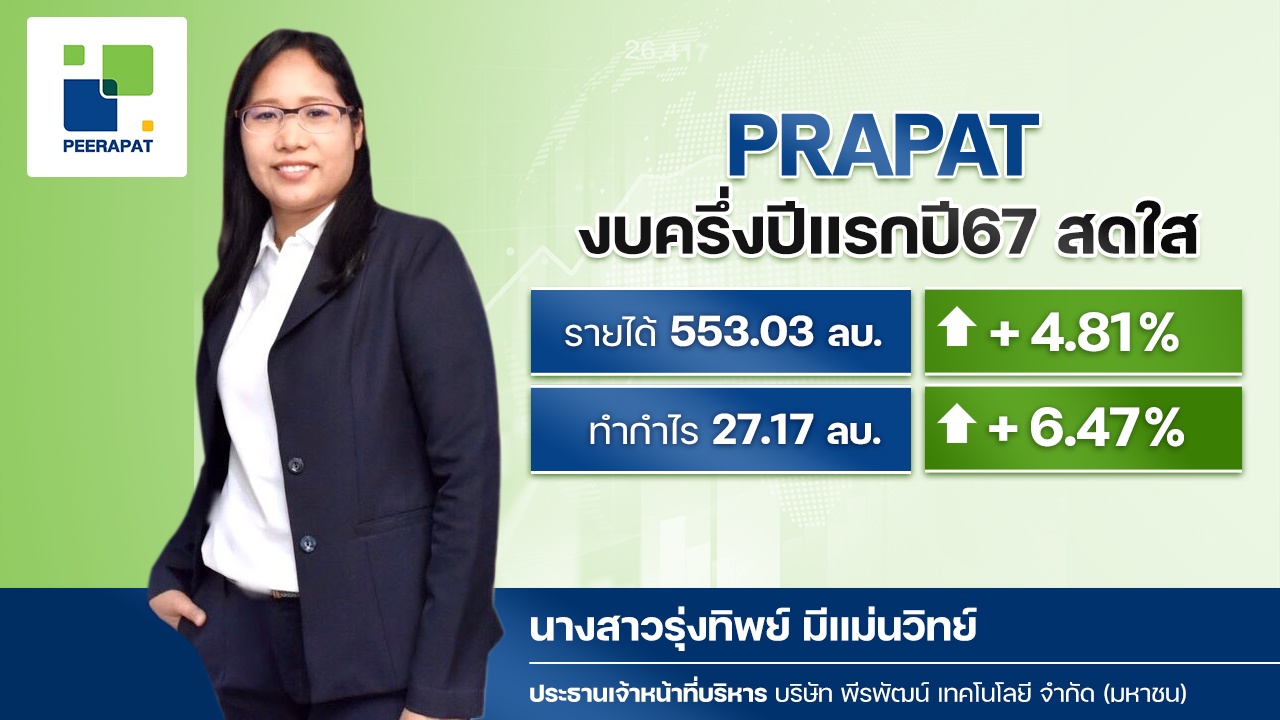 PRAPAT ฟอร์มสวย ครึ่งปี 67 กำไร 27.17 ลบ. โต 6.47%