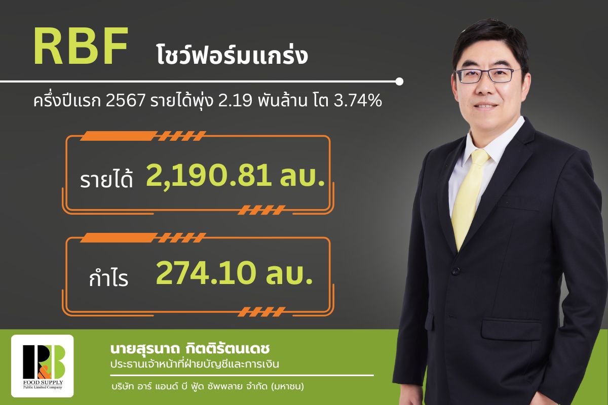 RBF โชว์ฟอร์มแกร่ง ครึ่งปีแรก 2567 รายได้พุ่ง 2.19 พันล้าน โต 3.74%