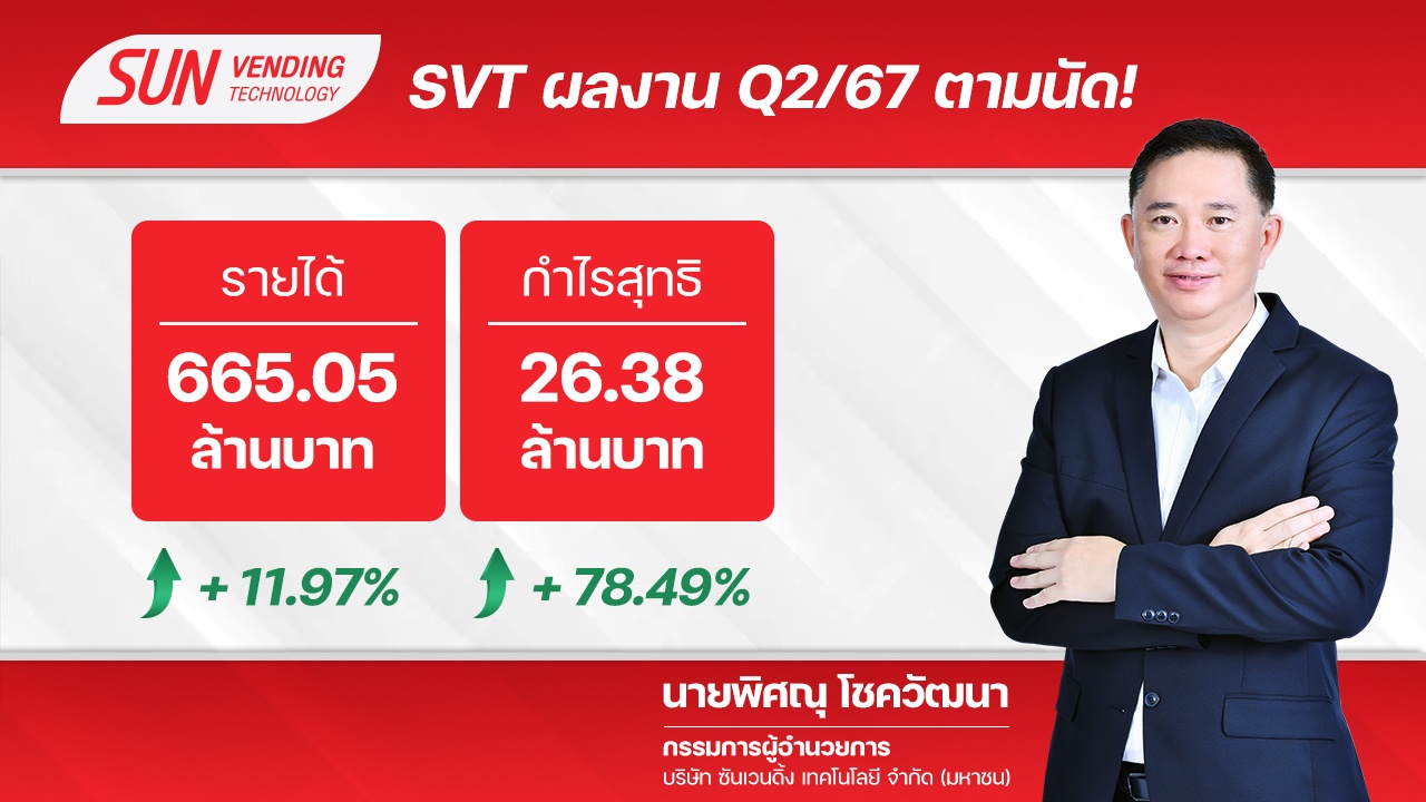 ไม่ผิดหวัง SVT งบ Q2 กำไรทะยาน 78.49% ยอดขายสินค้าผ่าน "ตู้เวนดิ้งฯ" สุดฮอต