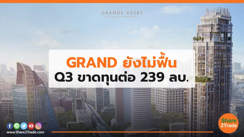 GRAND ยังไม่ฟื้น Q3 ขาดทุนต่อ 239 ลบ.
