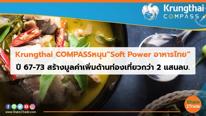 Krungthai COMPASS หนุน “Soft Power อาหารไทย” ปี 67-73 สร้างมูลค่าเพิ่มด้านท่องเที่ยวกว่า 2 แสนลบ.