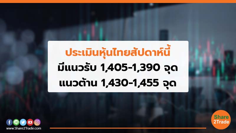 ประเมินหุ้นไทยสัปดาห์นี้ มีแนวรับ 1,405-1,390 จุด แนวต้าน 1,430-1,455 จุด
