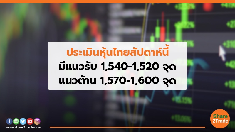 ประเมินหุ้นไทยสัปดาห์นี้ มีแนวรับ 1,540-1,520 จุด แนวต้าน 1,570-1,600 จุด