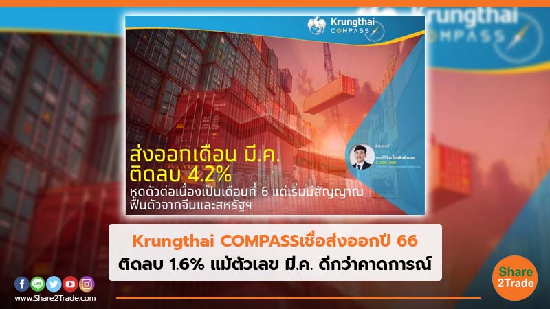 Krungthai COMPASSเชื่อส่งออกปี 66 ติดลบ 1.6% แม้ตัวเลข มี.ค. ดีกว่าคาดการณ์