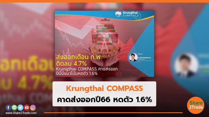 Krungthai COMPASS คาดส่งออกปี66หดตัว 1.6%"