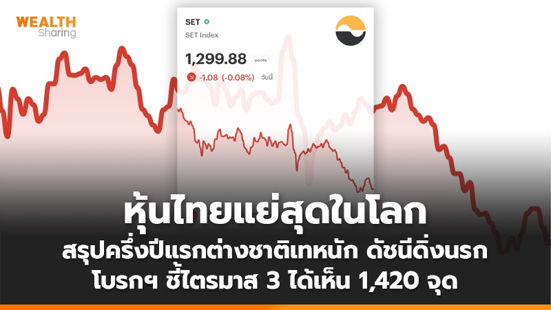 หุ้นไทยแย่สุดในโลก สรุปครึ่งปีแรกต่างชาติเทหนัก ดัชนีดิ่งนรก โบรกฯ ชี้ไตรมาส 3 ได้เห็น 1,420 จุด
