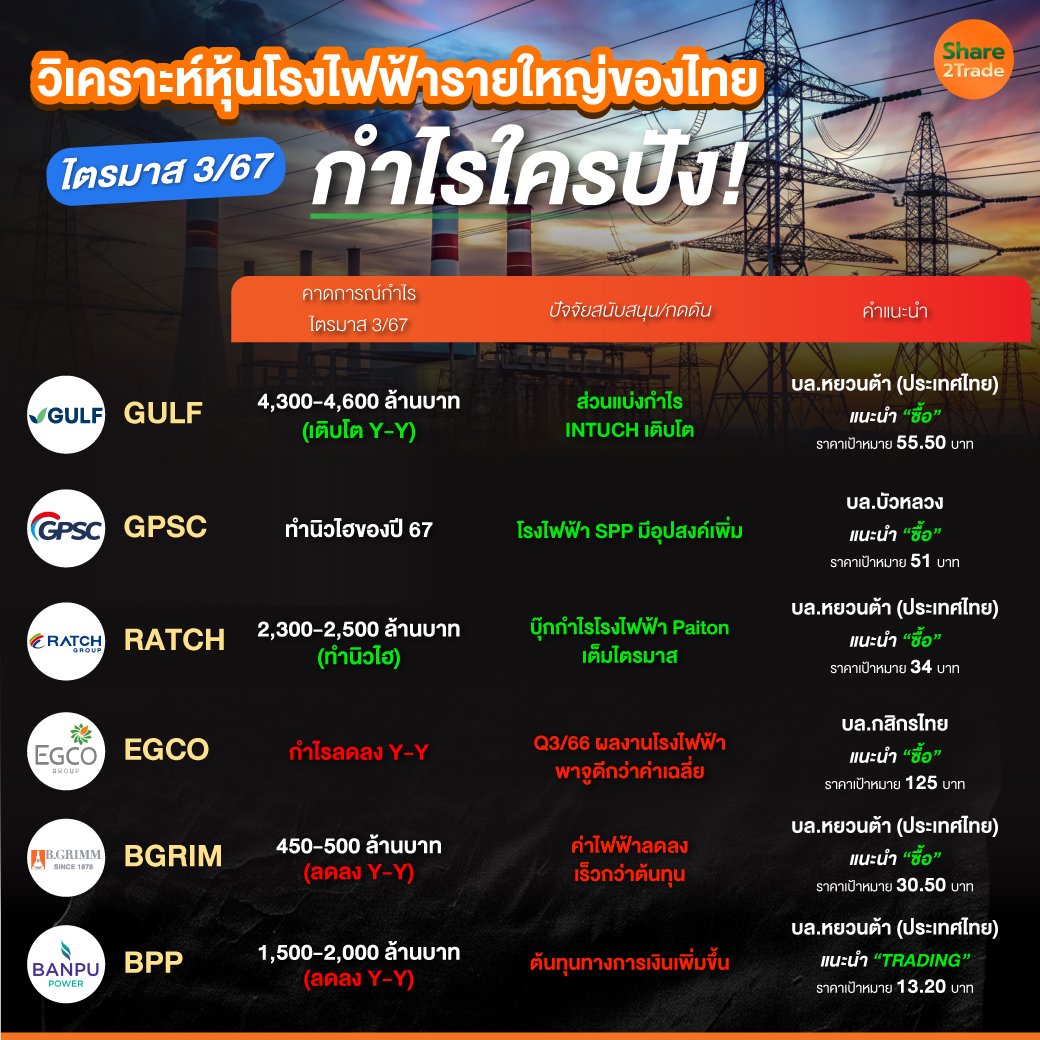 วิเคราะห์หุ้นโรงไฟฟ้ารายใหญ่ของไทย.jpg