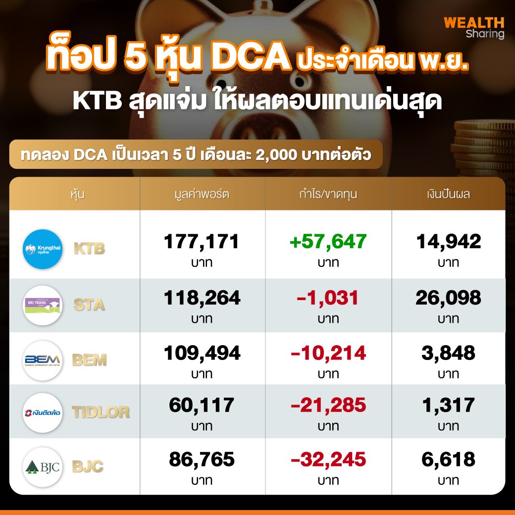 ท็อป-5-หุ้น-DCA-ประจำเดือน-พ.ย.jpg