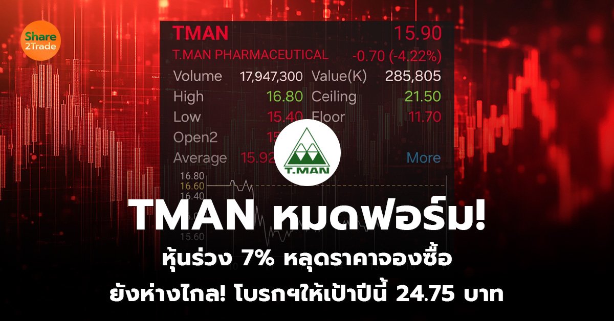 TMAN หมดฟอร์ม!  หุ้นร่วง 7% หลุดราคาจองซื้อ  ยังห่างไกล! โบรกฯให้เป้าปีนี้ 24.75 บาท