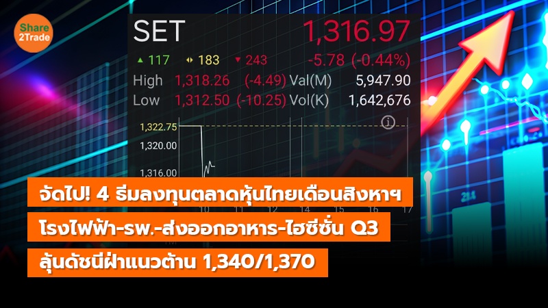 จัดไป! 4 ธีมลงทุนตลาดหุ้นไทยเดือนสิงหาฯ โรงไฟฟ้า-รพ.-ส่งออกอาหาร-ไฮซีซั่น Q3 ลุ้นดัชนีฝ่าแนวต้าน 1,340/1,370