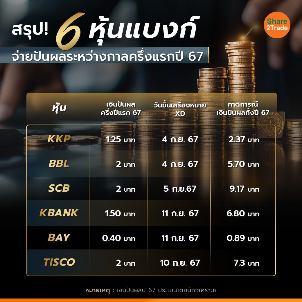 สรุป! 6 หุ้นแบงก์_S2T (เพจ) copy.jpg