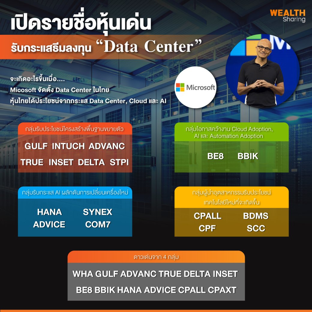 เปิดรายชื่อหุ้นเด่น-รับกระแสธีมลงทุน-“Data-Cent.jpg