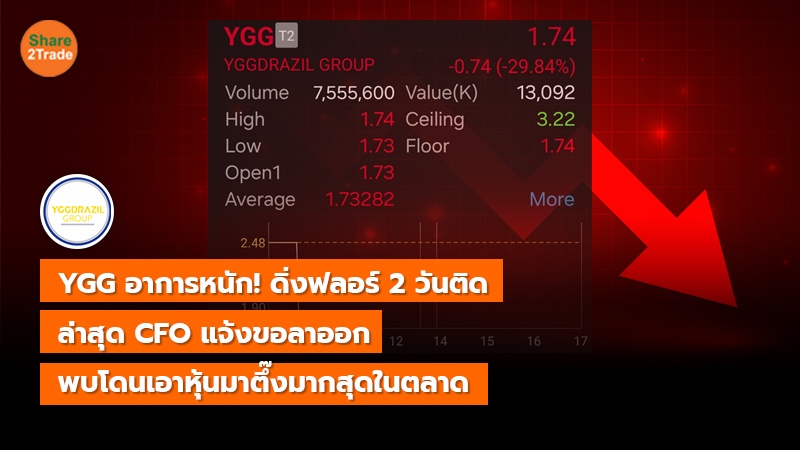 YGG อาการหนัก! ดิ่งฟลอร์ 2 วันติด ล่าสุด CFO แจ้งขอลาออก  พบโดนเอาหุ้นมาตึ๊งมากสุดในตลาด