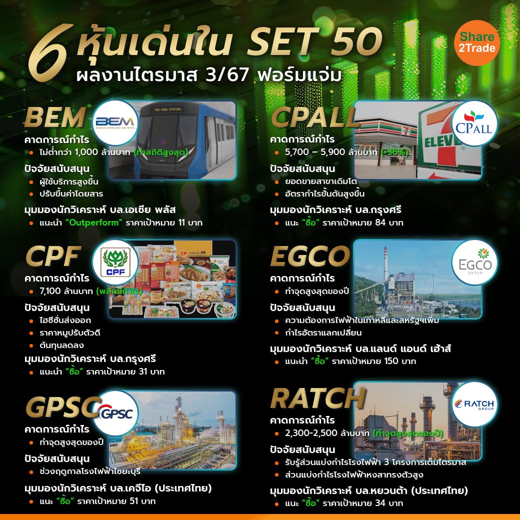 6 หุ้นเด่นใน SET 50_S2T (เพจ) copy.jpg