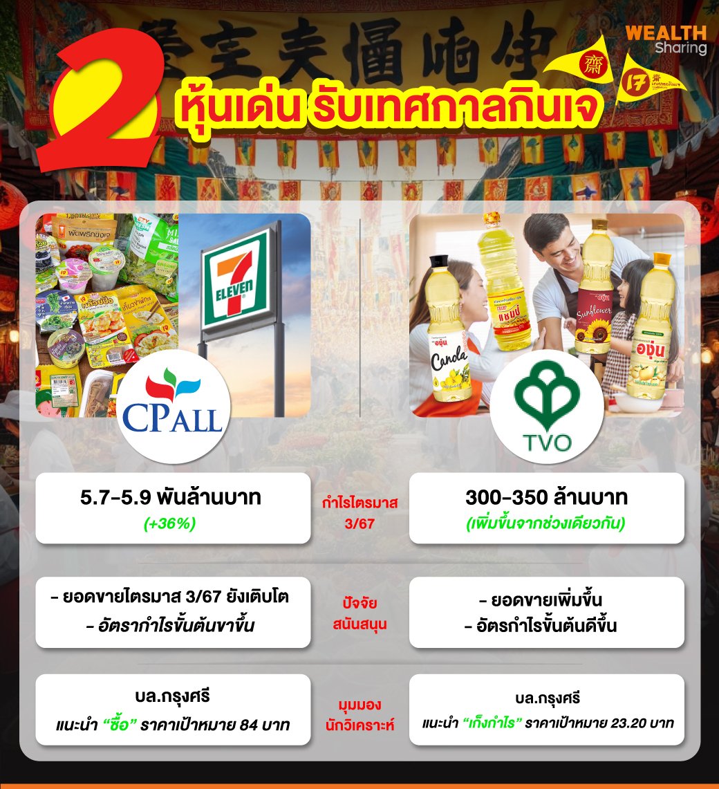 2-หุ้นเด่น-รับเทศกาลกินเจ_0.jpg