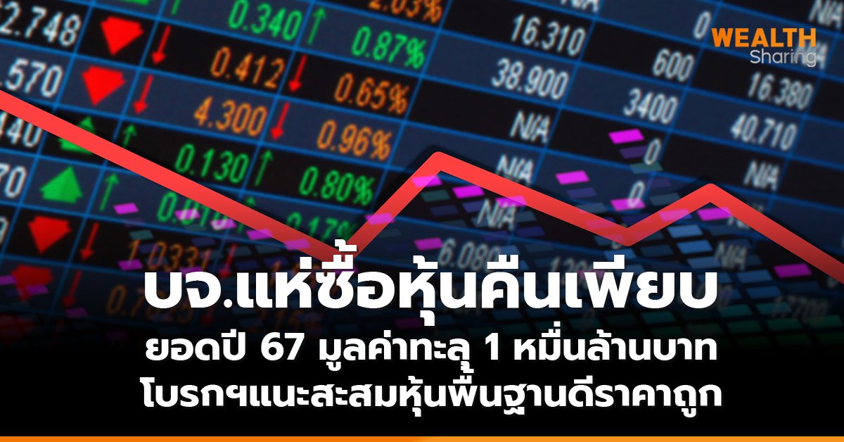 บจ.แห่ซื้อหุ้นคืนเพียบ ยอดปี 67 มูลค่าทะลุ 1 หมื่นล้านบาท โบรกฯแนะสะสมหุ้นพื้นฐานดีราคาถูก