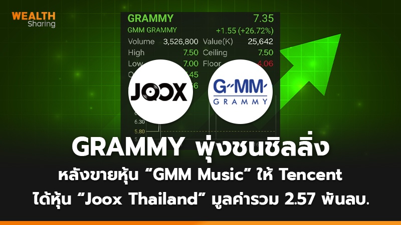 GRAMMY พุ่งชนชิลลิ่ง หลังขายหุ้น “GMM Music” ให้ Tencent ได้หุ้น “Joox Thailand” มูลค่ารวม 2.57 พันลบ.