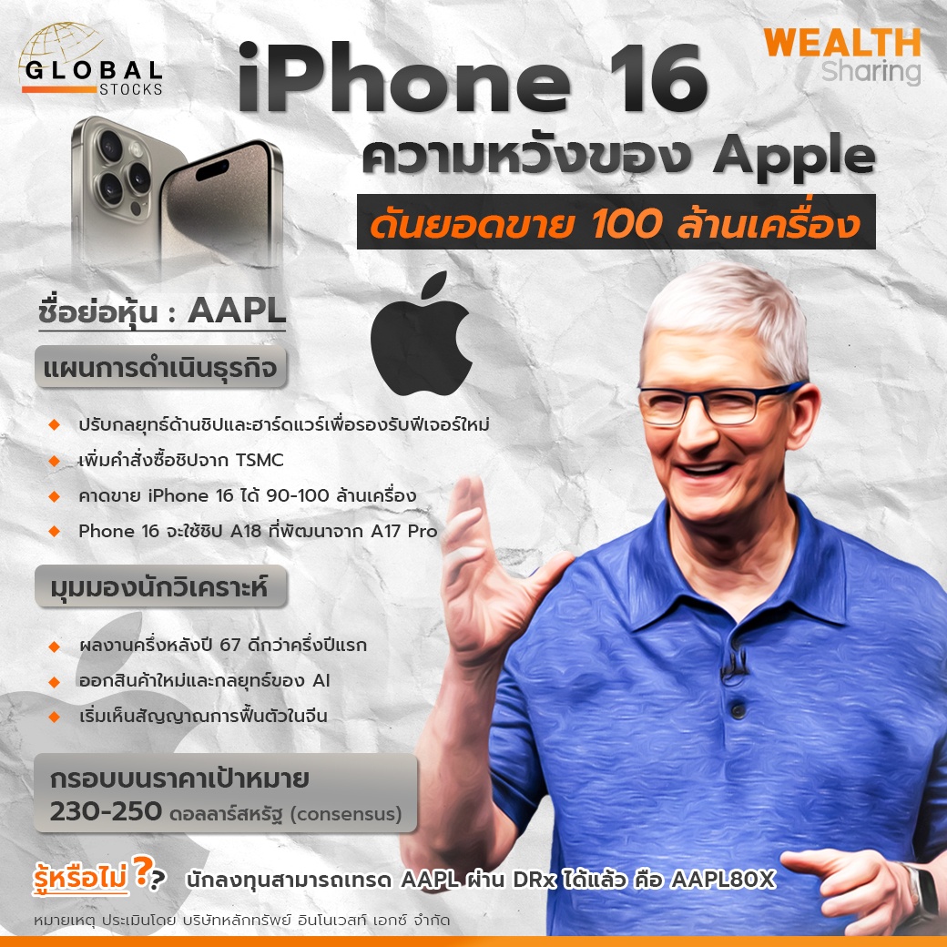 WS (เพจ)_iPhone 16 ความหวังของ Apple copy.jpg