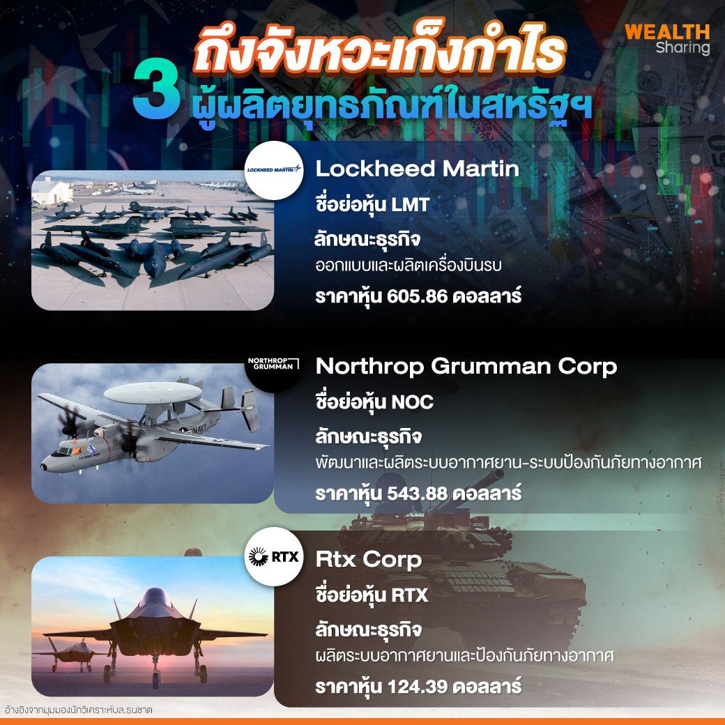 ถึงจังหวะเก็งกำไร-3-ผู้ผลิตยุทธภัณฑ์ในสหร.jpg