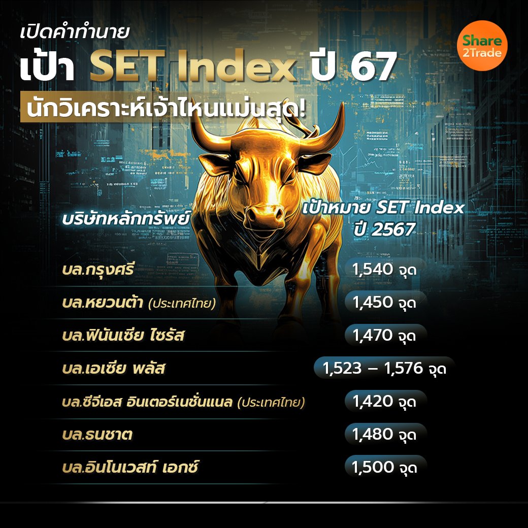 เปิดคำทำนายเป้า SET Index_S2T (เพจ) copy.jpg