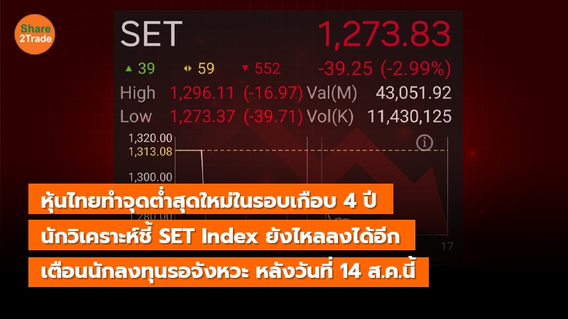 หุ้นไทยทำจุดต่ำสุดใหม่ในรอบเกือบ 4 ปี copy_0.jpg