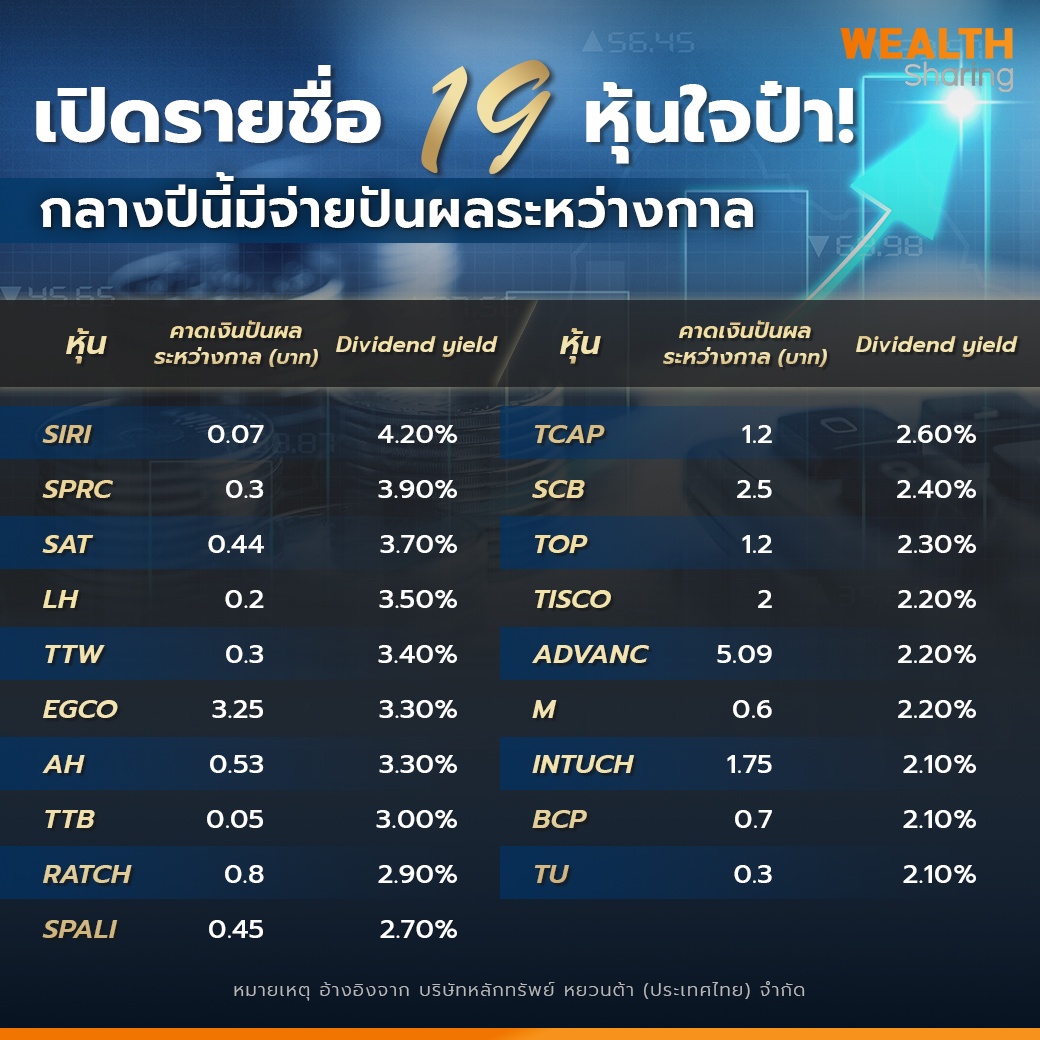 WS (เพจ)_เปิดรายชื่อ 19 หุ้นใจป๋า copy.jpg