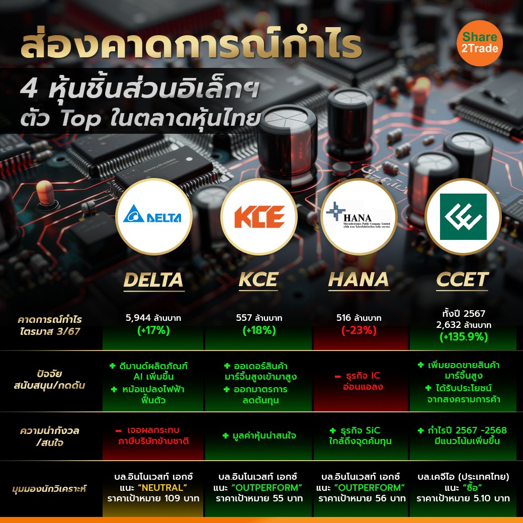 ส่องคาดการณ์งบไตรมาส_S2T (เพจ) copy.jpg