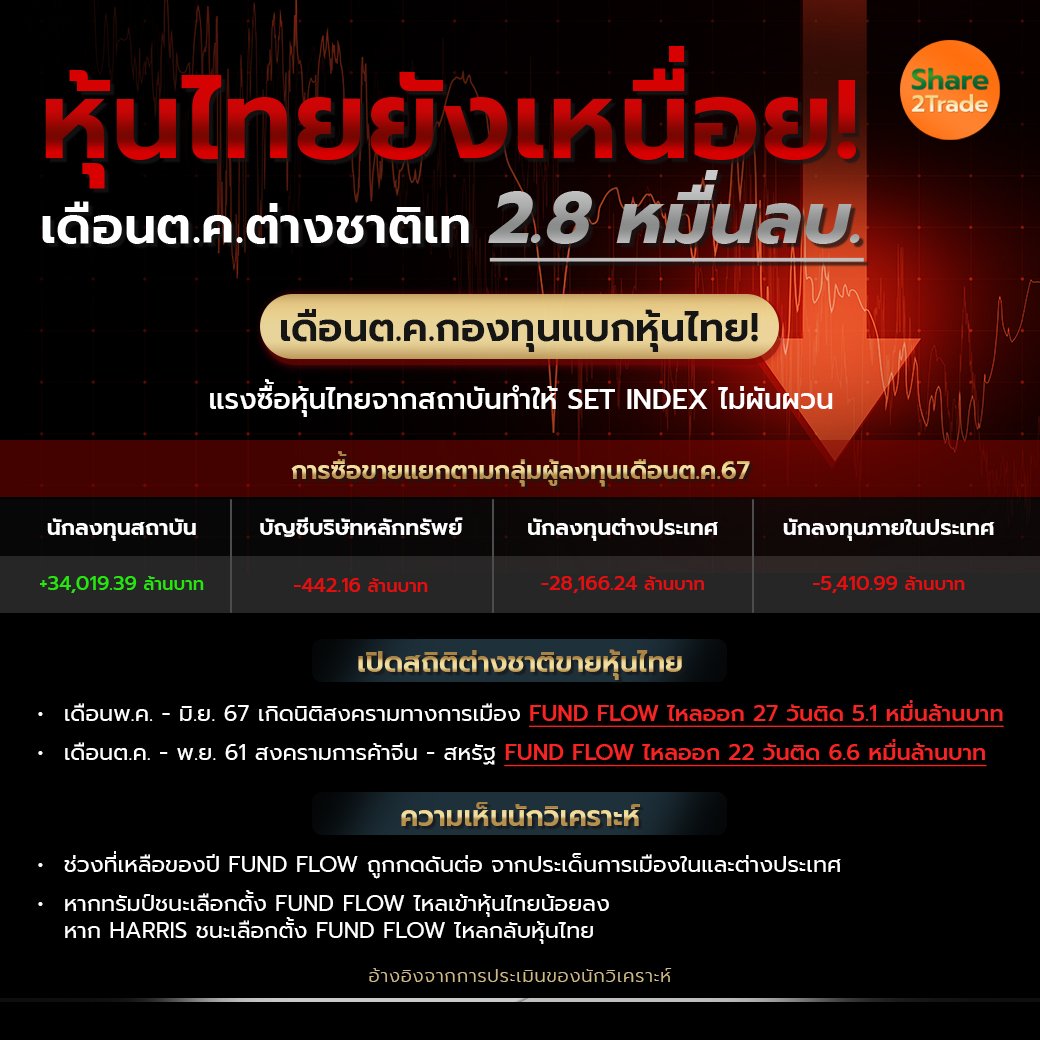 หุ้นไทยยังเหนื่อย!_S2T (เพจ) copy.jpg