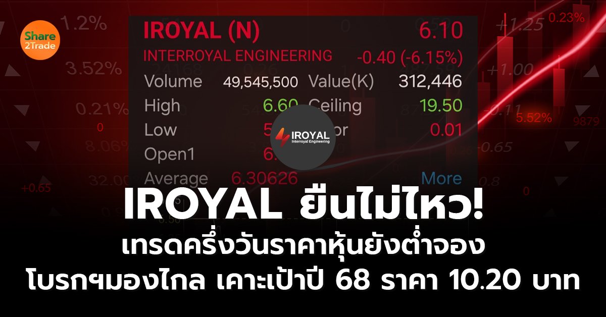 IROYAL ยืนไม่ไหว!  เทรดครึ่งวันราคาหุ้นยังต่ำจอง โบรกฯมองไกล เคาะเป้าปี 68 ราคา 10.20 บาท