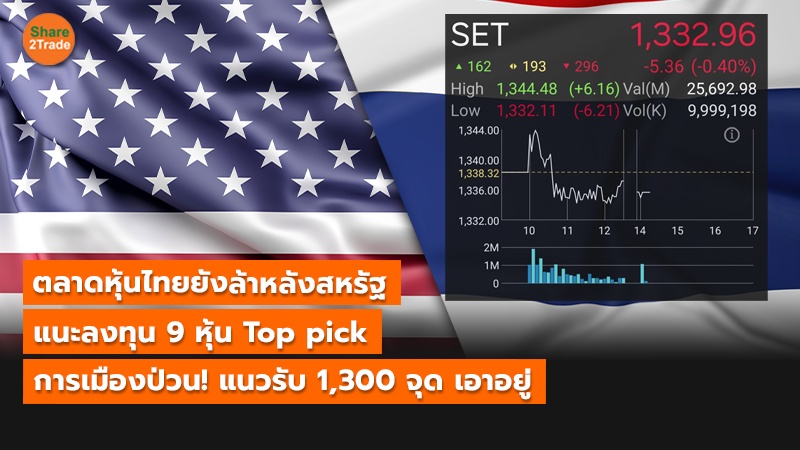ตลาดหุ้นไทยยังล้าหลังสหรัฐ แนะลงทุน 9 หุ้น Top Pick  การเมืองป่วน! แนวรับ1,300 จุด เอาอยู่