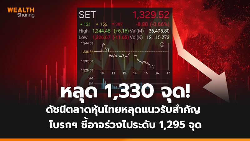 หลุด 1,330 จุด! ดัชนีตลาดหุ้นไทยหลุดแนวรับสำคัญ โบรกฯ ชี้อาจร่วงไประดับ 1,295 จุด