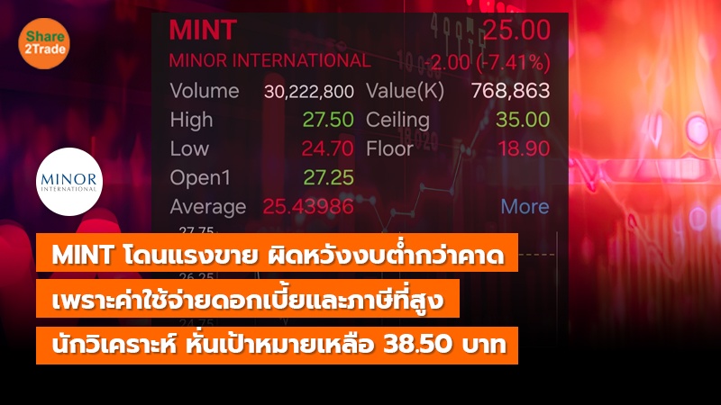 MINT โดนแรงขาย ผิดหวังงบต่ำกว่าคาด เพราะค่าใช้จ่ายดอกเบี้ยและภาษีที่สูง นักวิเคราะห์ หั่นเป้าหมายเหลือ 38.50 บาท