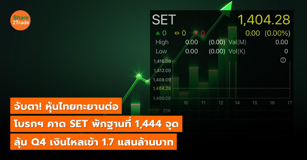 จับตา! หุ้นไทยทะยานต่อ โบรกฯ คาด SET พักฐานที่ 1,444 จุด มีลุ้น Q4 เงินไหลเข้า 1.7 แสนล้านบาท