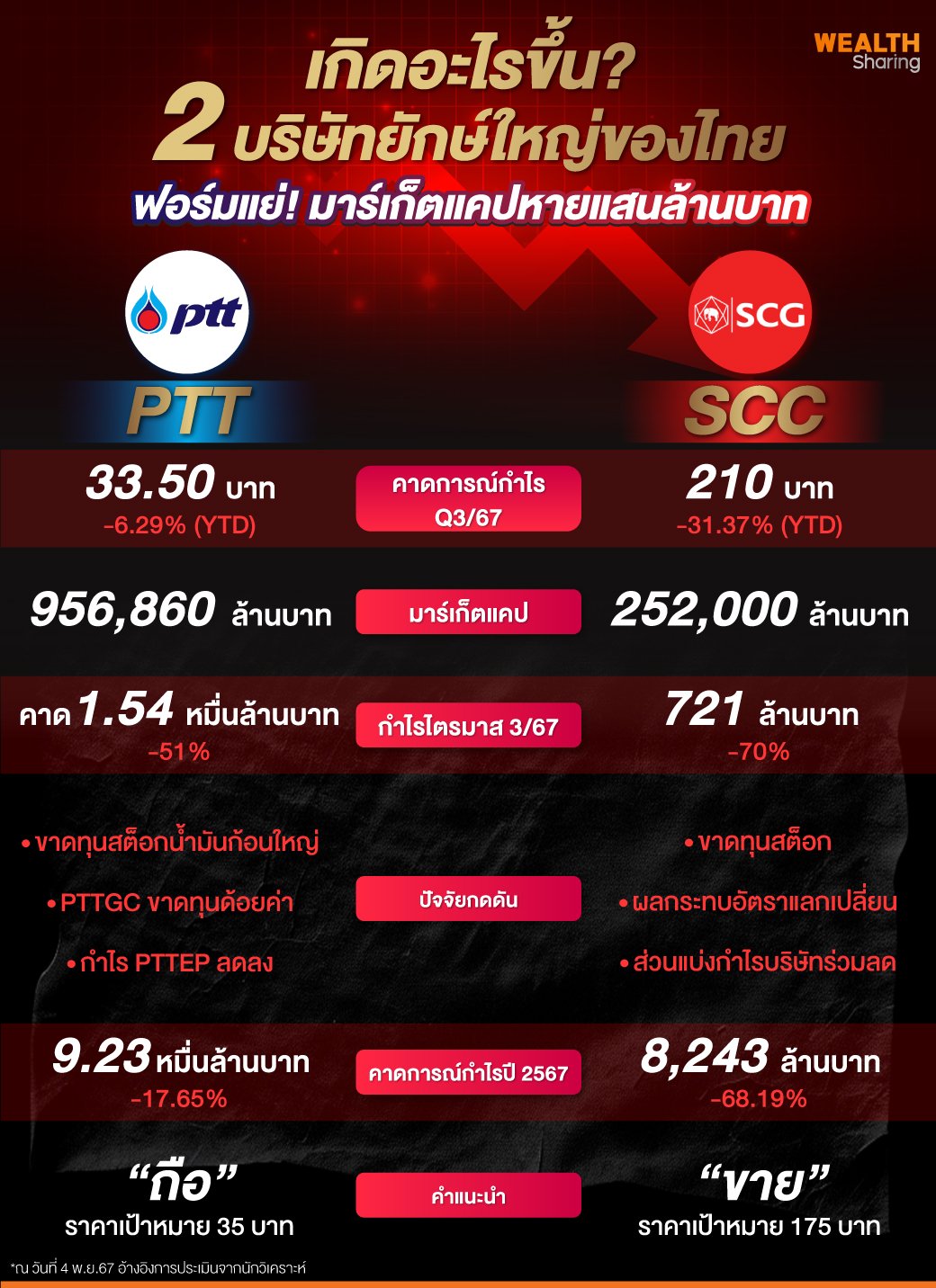 เกิดอะไรขึ้น-2-บริษัทยักษ์ใหญ่ของไทย.jpg