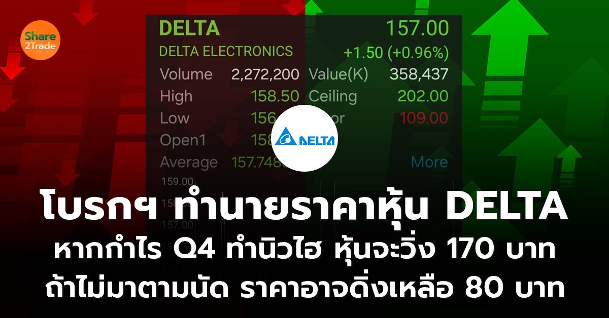 โบรกฯ ทำนายราคาหุ้น DELTA_S2T (เว็บ) copy_0.jpg