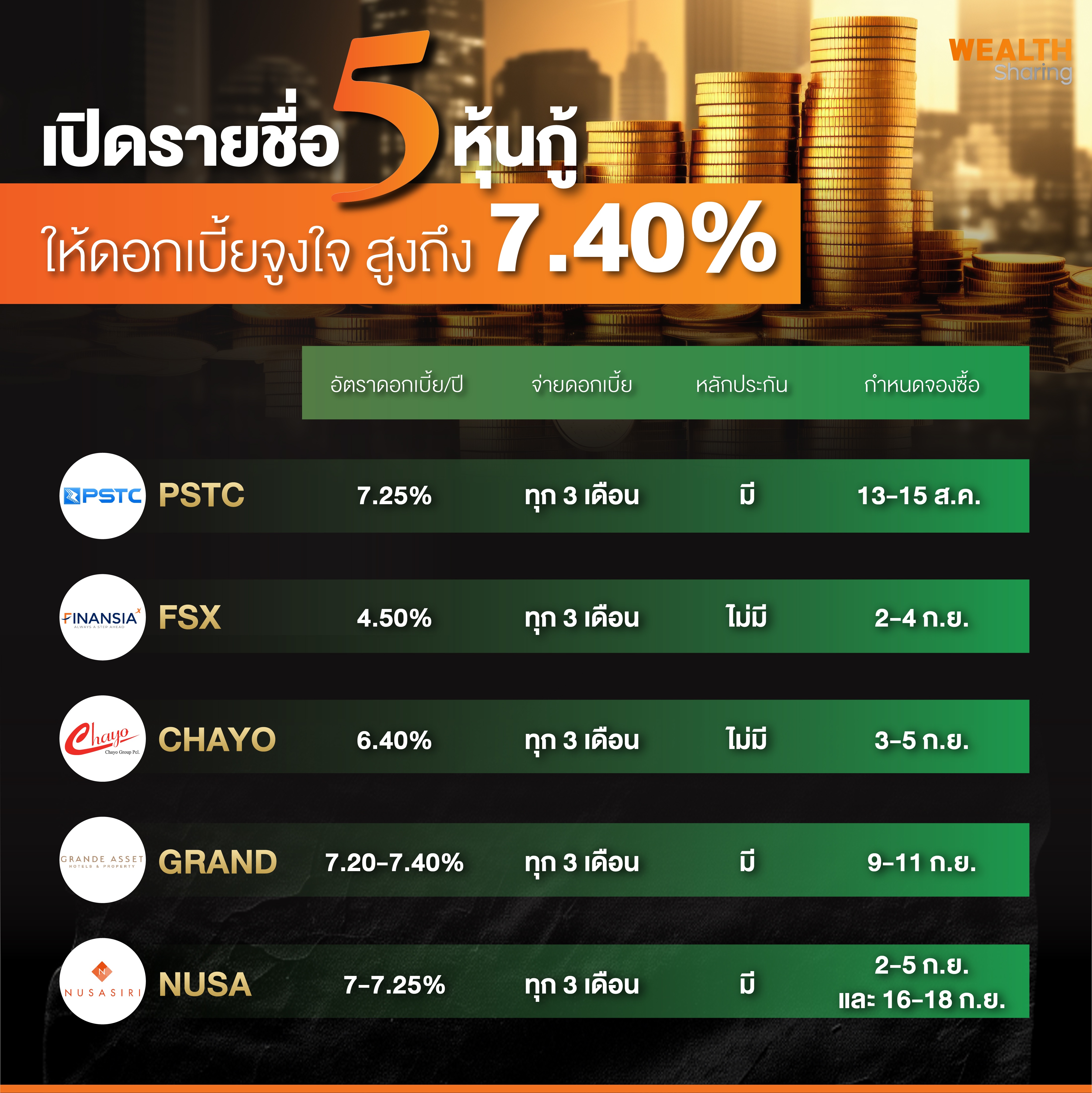 เปิดรายชื่อ 5 หุ้นกู้-01.jpg