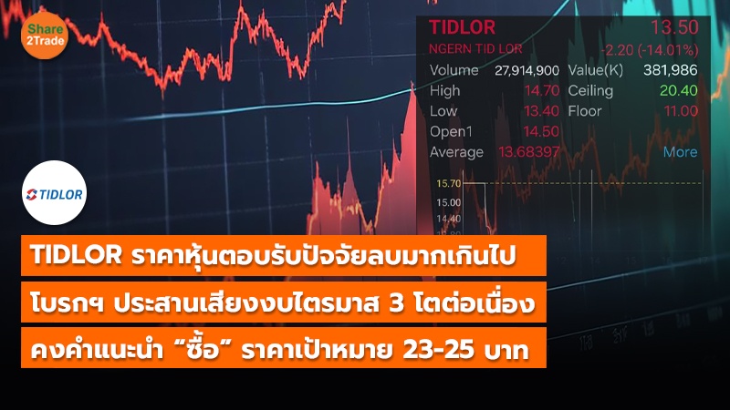 S2T (เว็บ) TIDLOR ราคาหุ้นตอบรับปัจจัยลบมากเกินไป.jpg