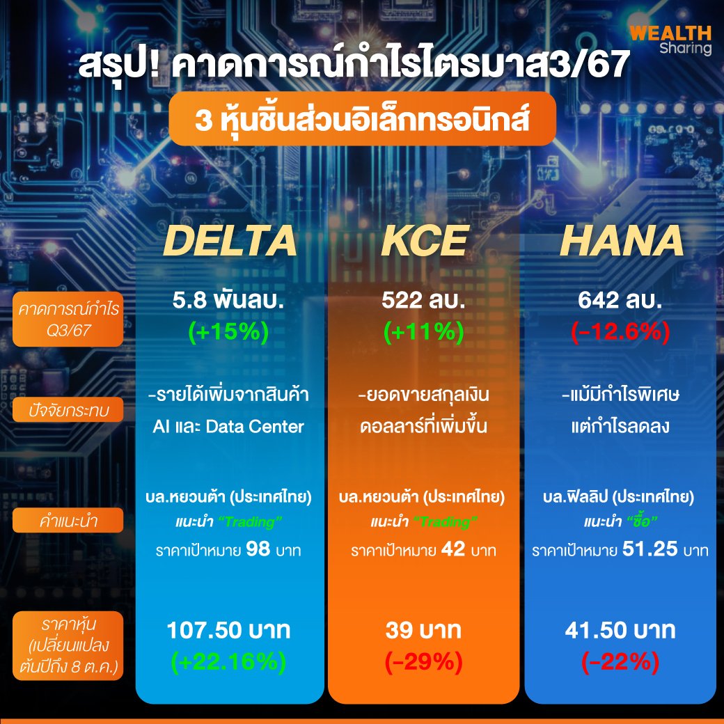 สรุป!-คาดการณ์กำไรไตรมาส3-67.jpg