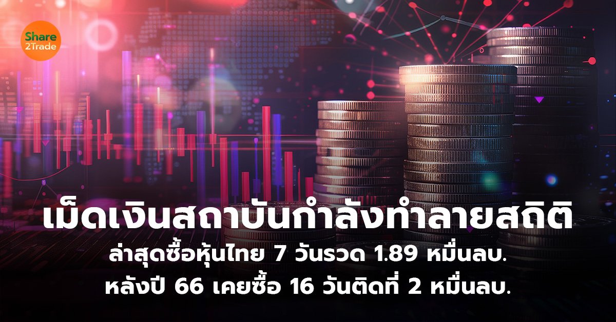 เม็ดเงินสถาบันกำลังทำลายสถิติ ล่าสุดซื้อหุ้นไทย 7 วันรวด 1.89 หมื่นลบ. หลังปี 66 เคยซื้อ 16 วัน ติดที่ 2 หมื่นลบ.