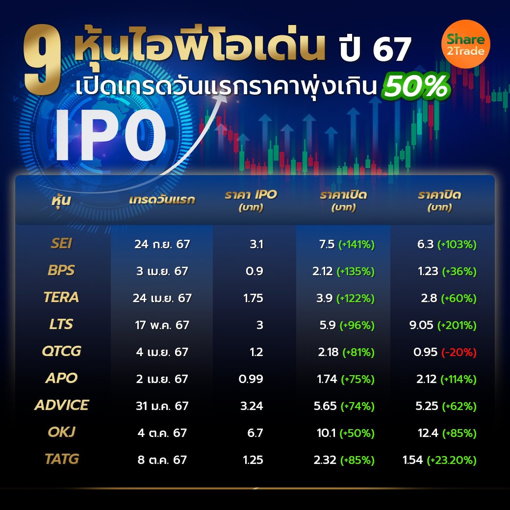 9 หุ้นไอพีโอเด่น _S2T (เพจ) copy.jpg